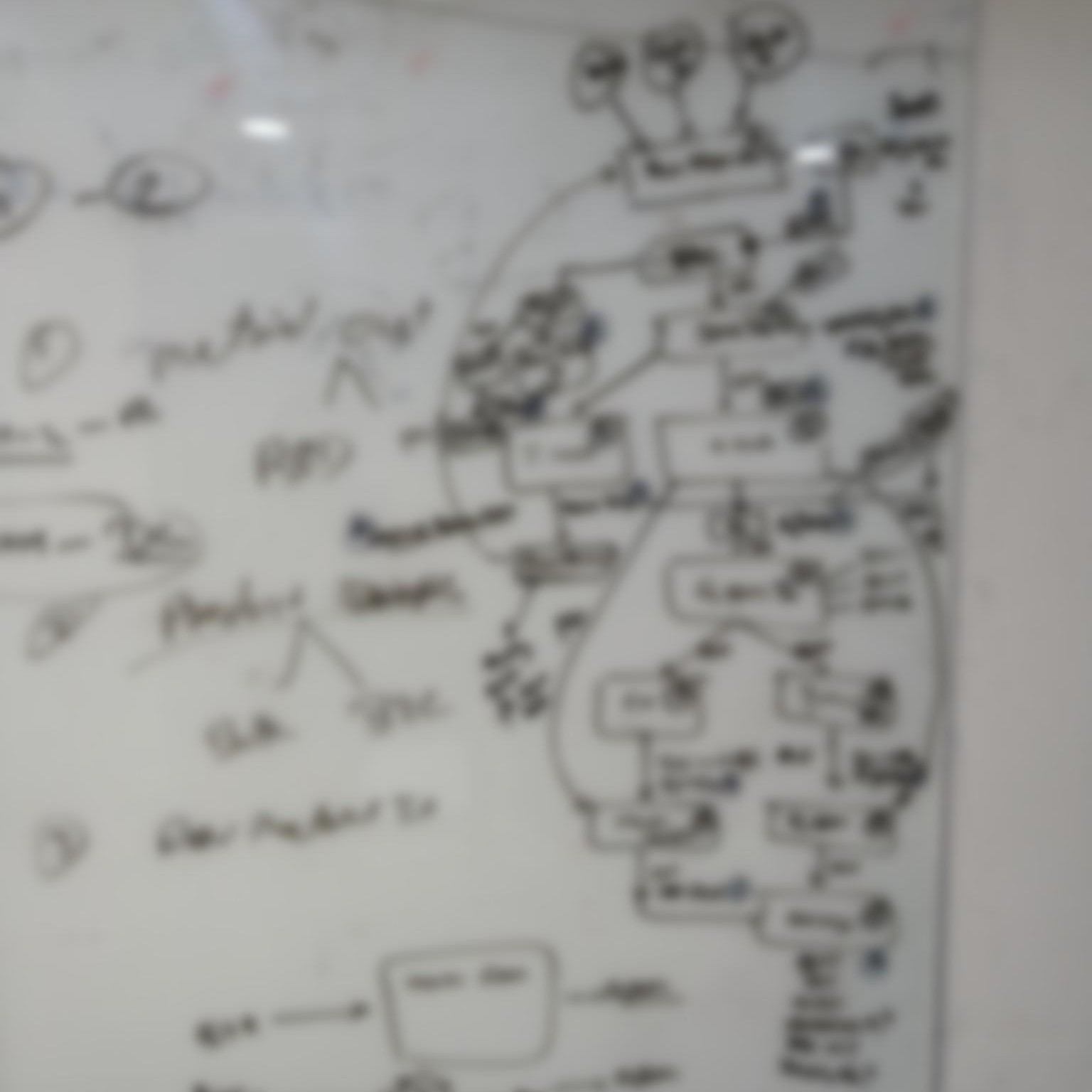 Whiteboard brainstorming